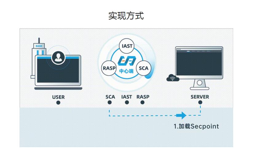 吕梁软件开发安全系统哪家正规？附福州安全软件开发选择指南